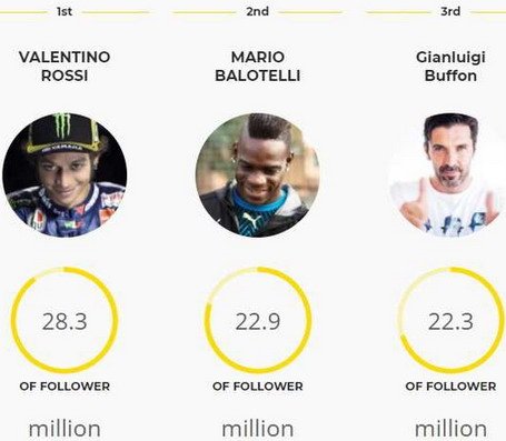 rosi-drustvene-mreze.jpg, 45 KB