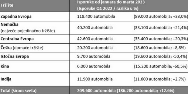 skoda isporuke.jpg, 51 KB