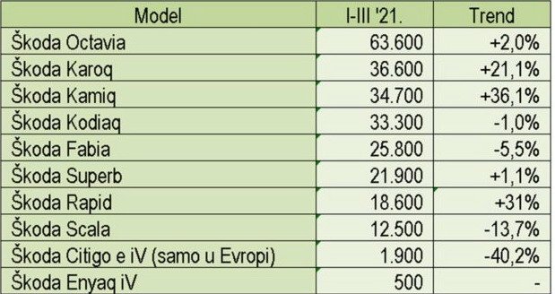 skoda modeli.jpg, 63 KB
