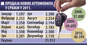 srbija 2011 prodaja.jpg, 21 KB