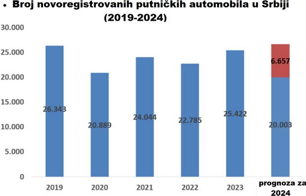 srbija 2024.jpg, 35 KB
