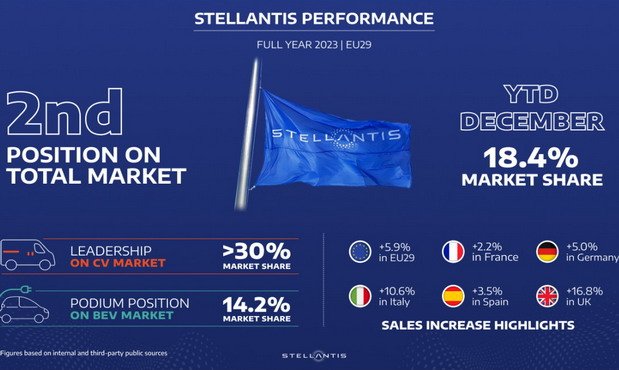 stellantis 2023.jpg, 60 KB