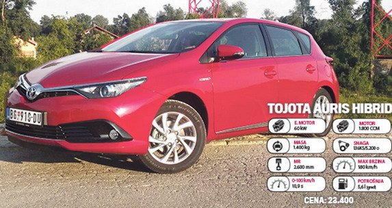 toyota auris h.jpg, 76 KB