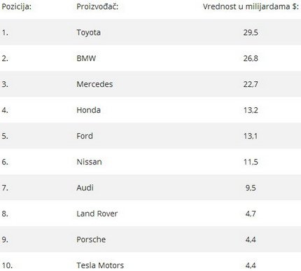 toyota brend.jpg, 19 KB