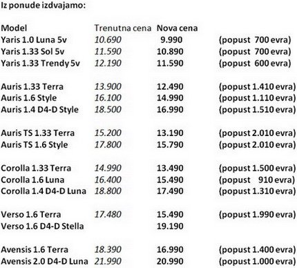 toyota cene.jpg, 56 KB
