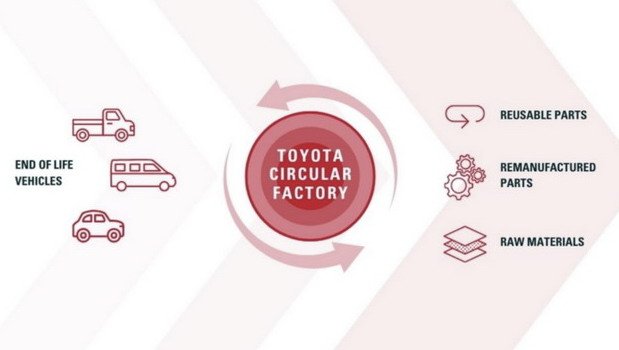 toyota circular.jpg, 28 KB
