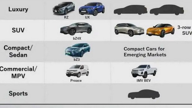 toyota ev 2026.jpg, 39 KB