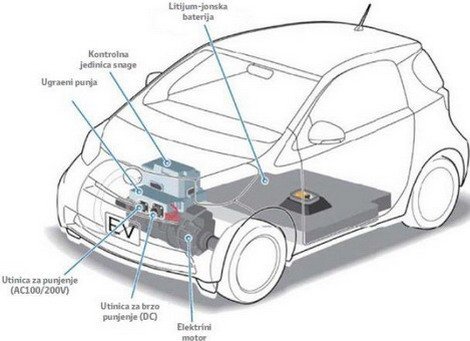 toyota iq ev.jpg, 39 KB