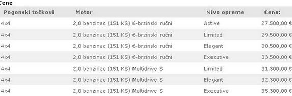 toyota rav4 cene 1.jpg, 27 KB