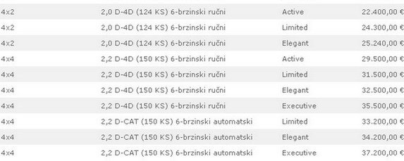 toyota rav4 cene 11.jpg, 34 KB