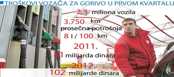 troskovi gorivo novosti.jpg, 62 KB