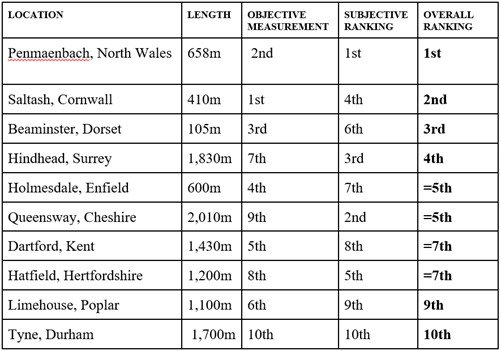 tuneli lista.jpg, 47 KB