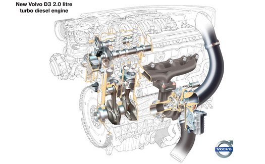 volvo d3.jpg, 47 KB