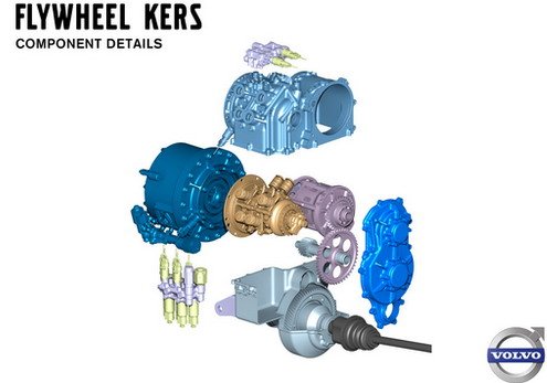 volvo kers 1.jpg, 35 KB