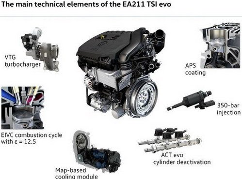 vw 1.5L.jpg, 50 KB