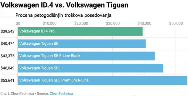 vw id 4 trosak.jpg, 42 KB