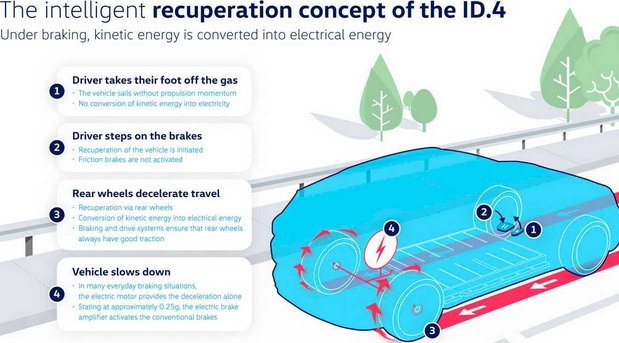 vw id4 rec.jpg, 68 KB