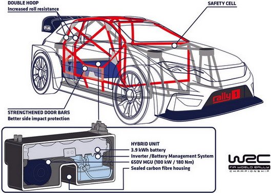 wrc 2022.jpg, 71 KB