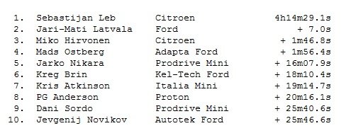 wrc spain 2012.jpg, 46 KB