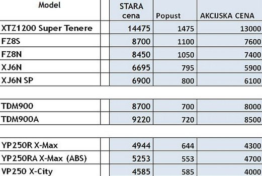 yamaha cene.jpg, 53 KB