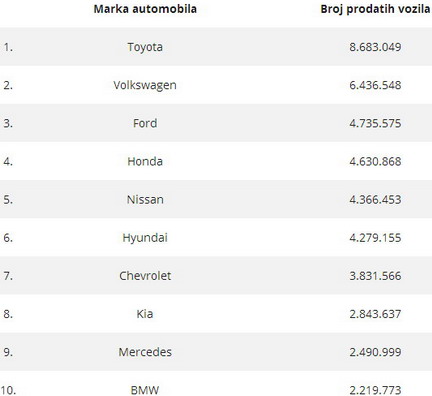 Prodaja Prodaja