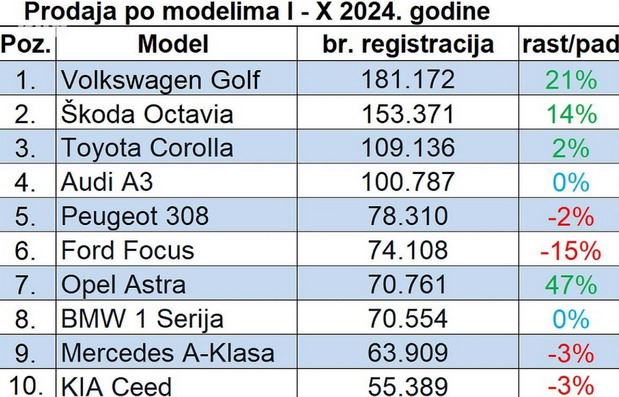 Prodaja Prodaja