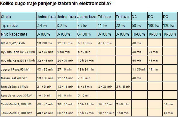 punjenje elektromobila punjenje elektromobila