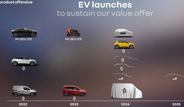 Renault Group EV Renault Group EV