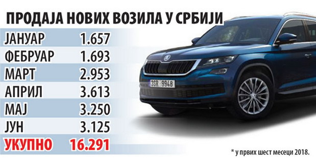Srbija 2018. Srbija 2018.