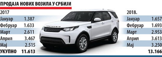 Srbija 2018. Srbija 2018.