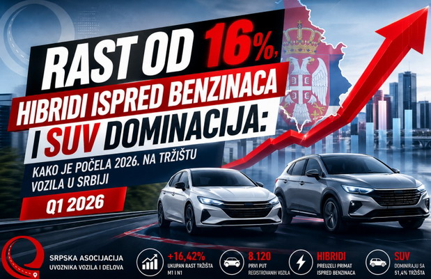 Srbija prodaja Q1
