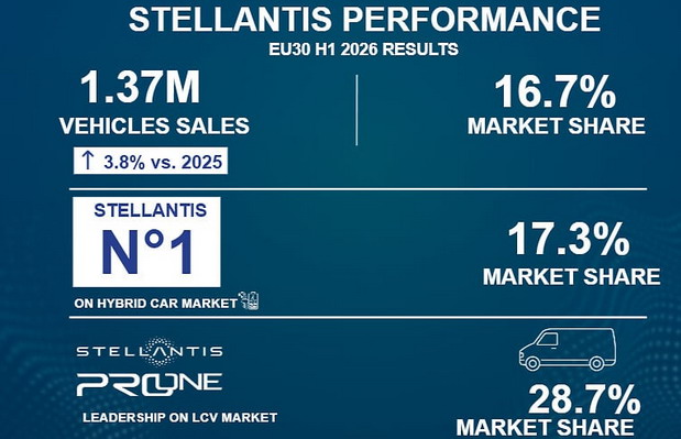 Stellantis