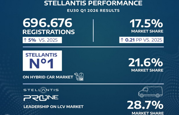 Stellantis Q1 Stellantis Q1