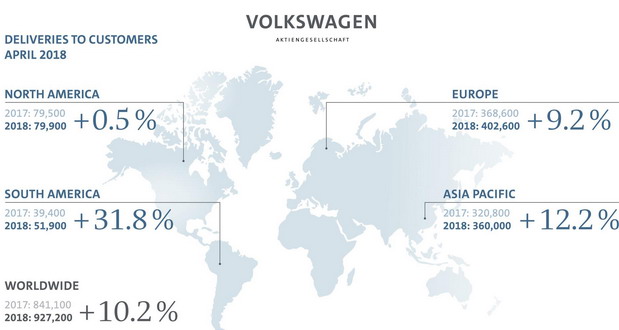 Volkswagen april Volkswagen april