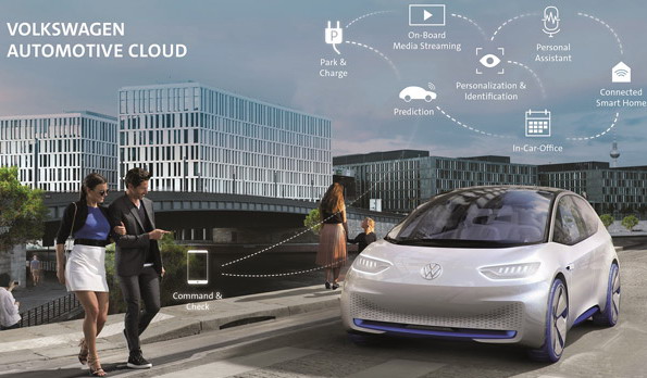Volkswagen Automotive Cloud Volkswagen Automotive Cloud
