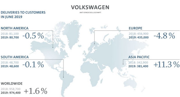 Volkswagen june