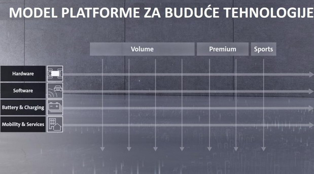 Model platforme Model platforme